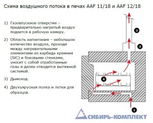 Схема воздушного потока в печах AAF 11/18 и AAF 12/18