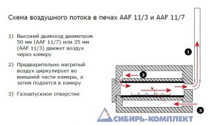 Схема воздушного потока в печах AAF 11/3 и AAF 11/7